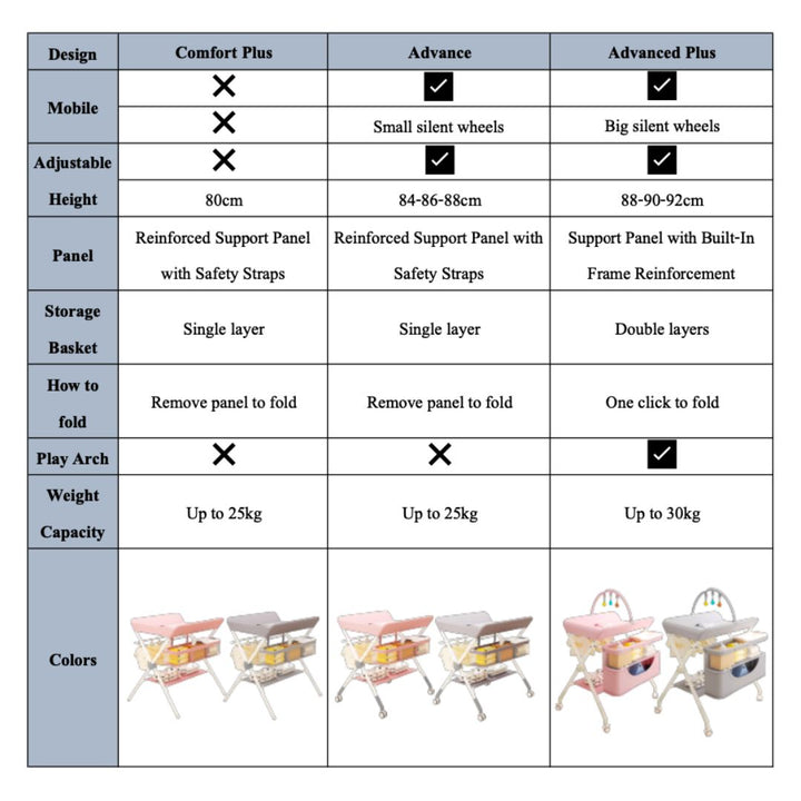 Mobile Foldable Multi-functional Baby Diaper Changing Station Table Adjustable Height